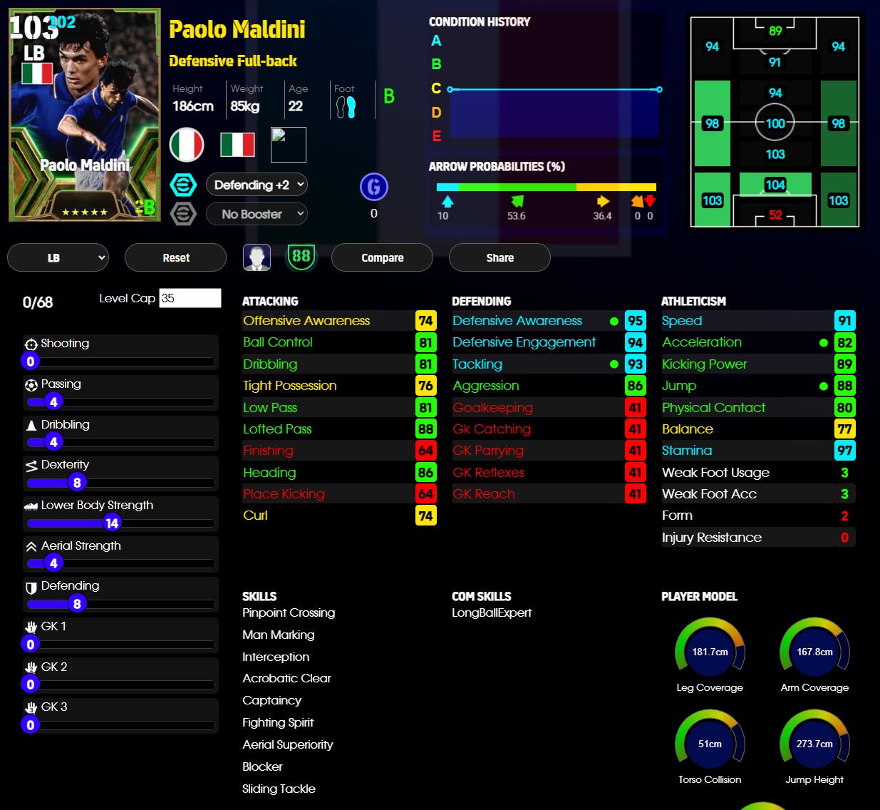 Paolo Maldini