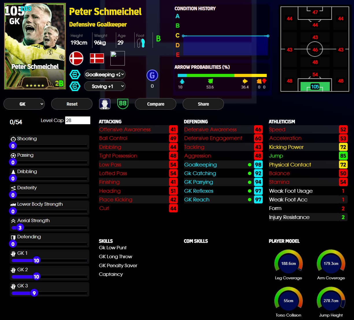 Peter Schmeichel