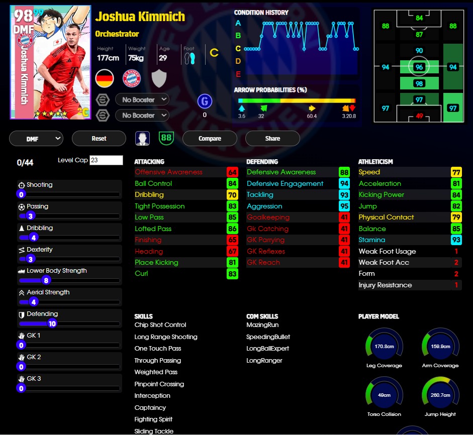 Joshua Kimmich