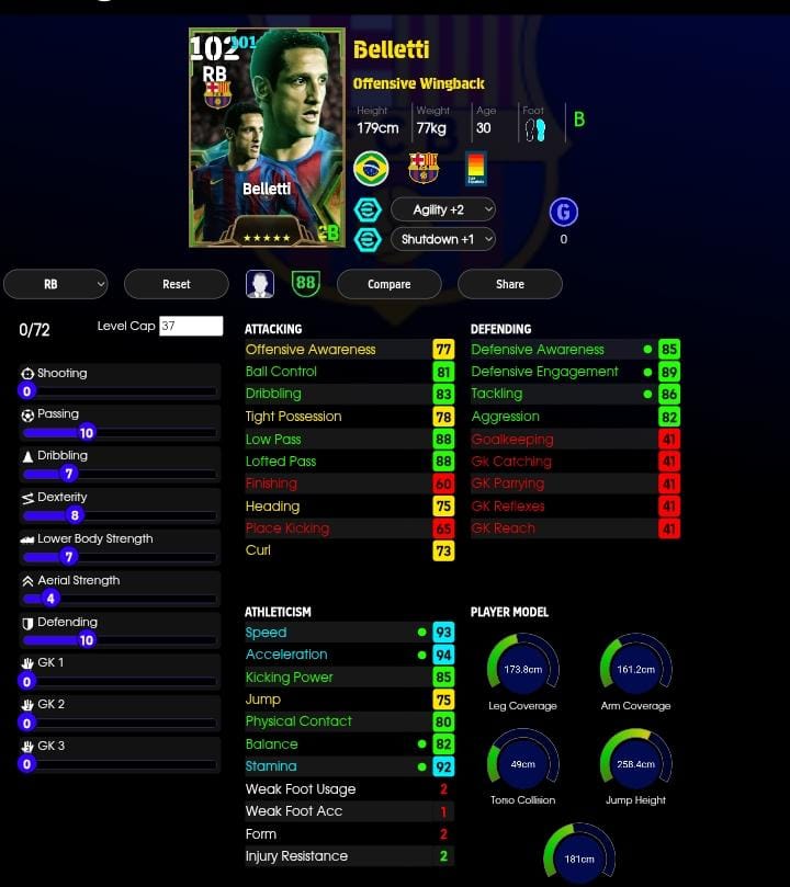 Belletti