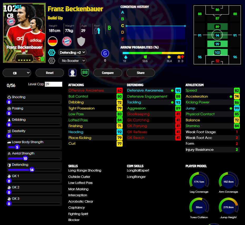 Franz Beckenbauer