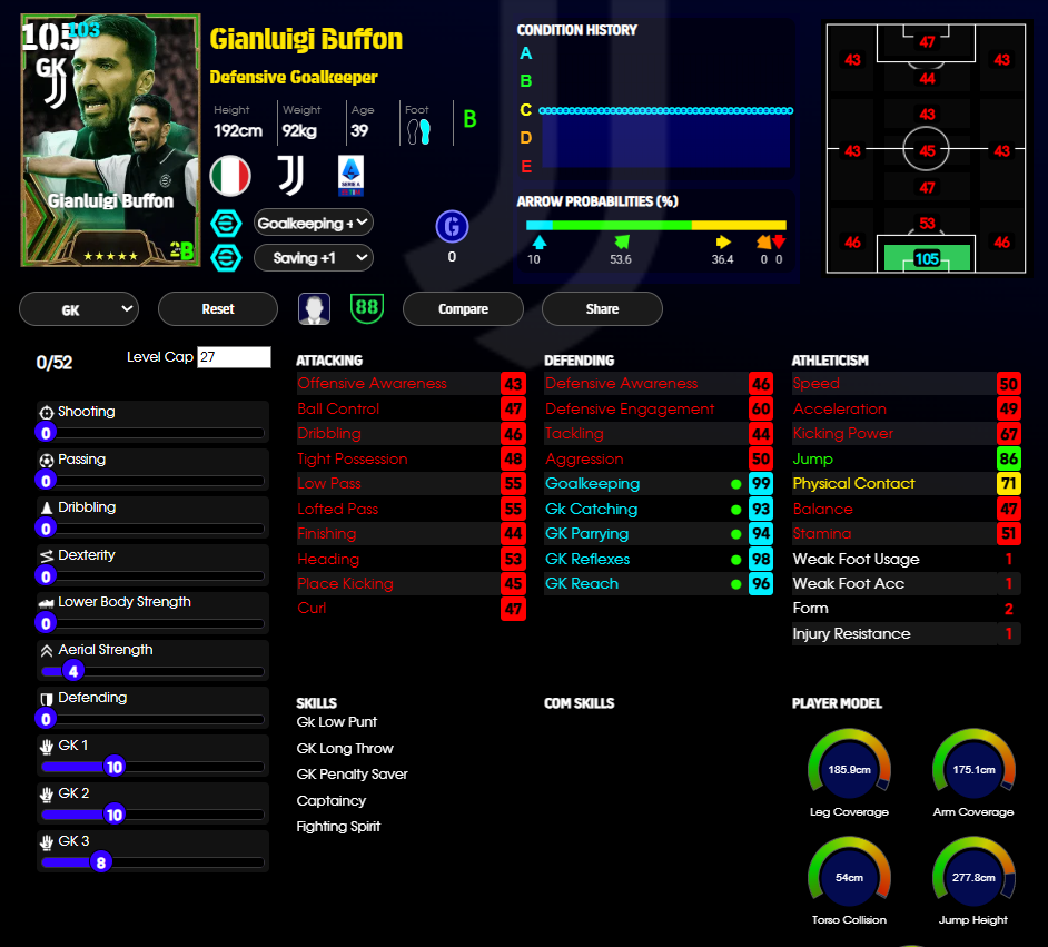 Gianluigi Buffon