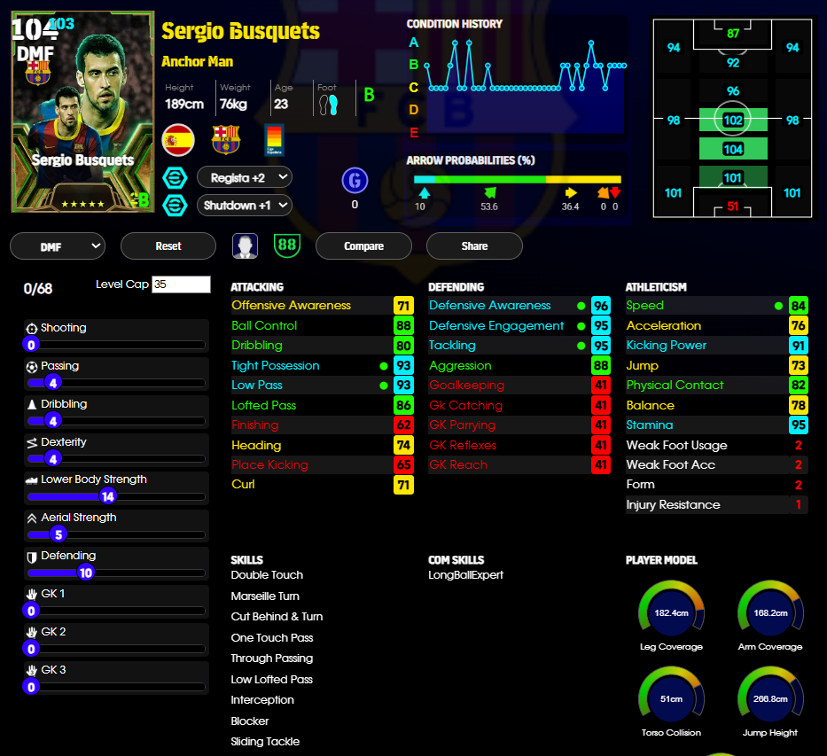 Sergio Busquets