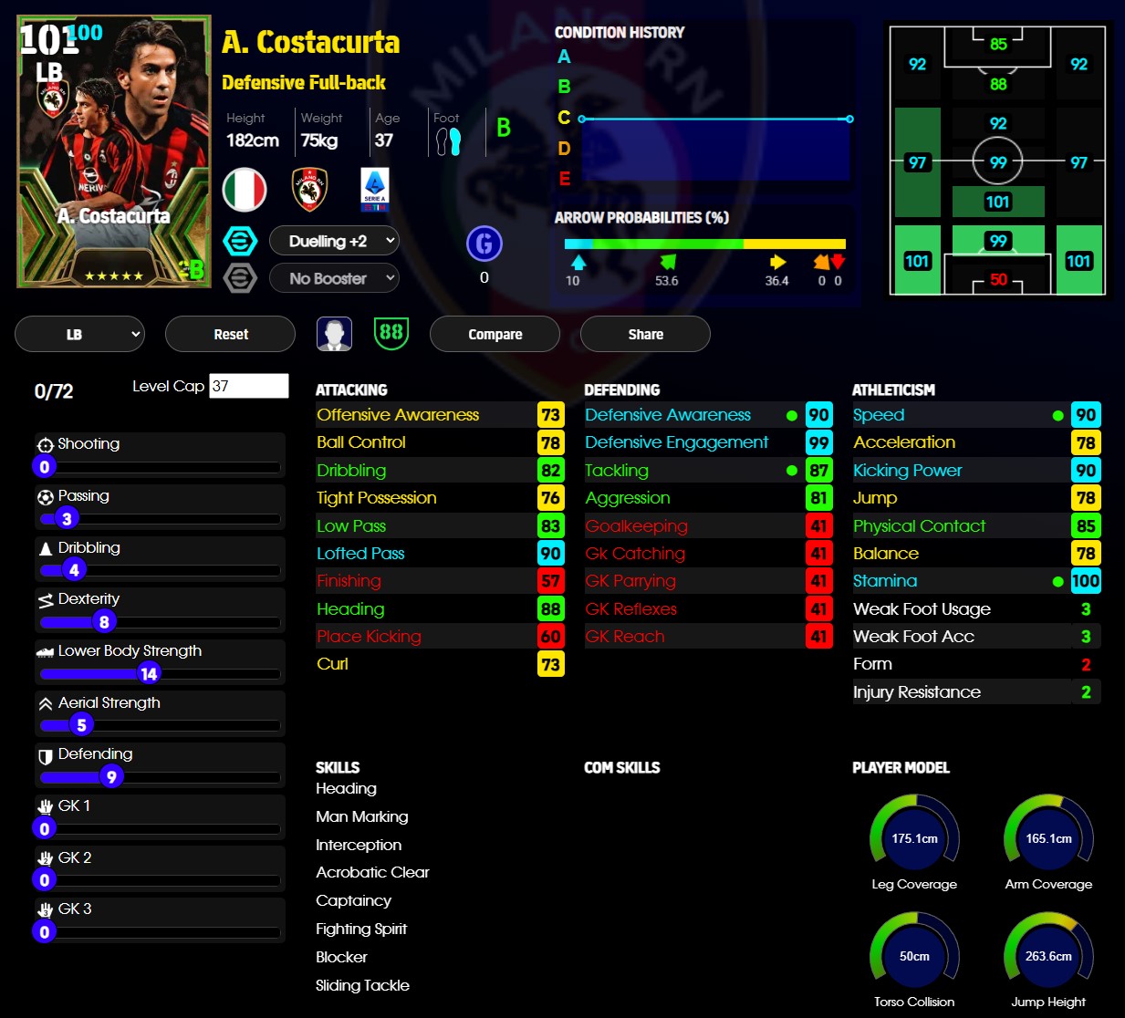 Costacurta