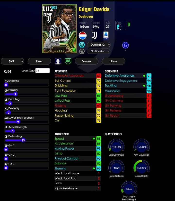 Edgar Davids