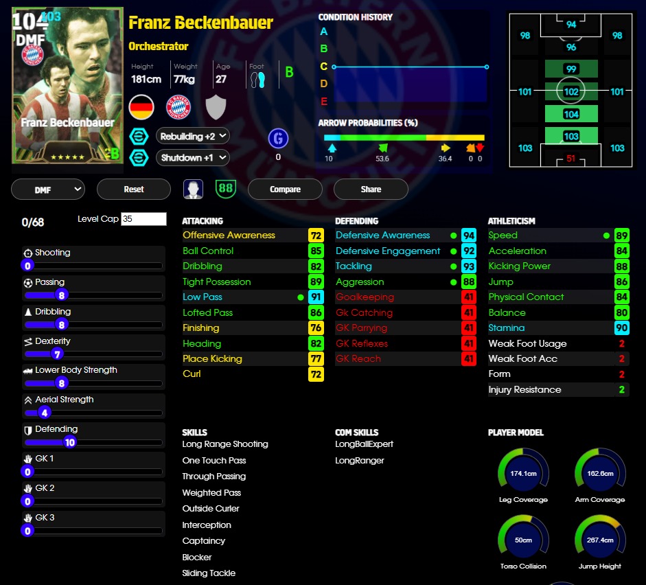 Franz Beckenbauer