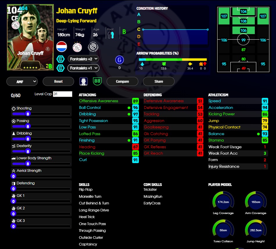 Johan Cruyff