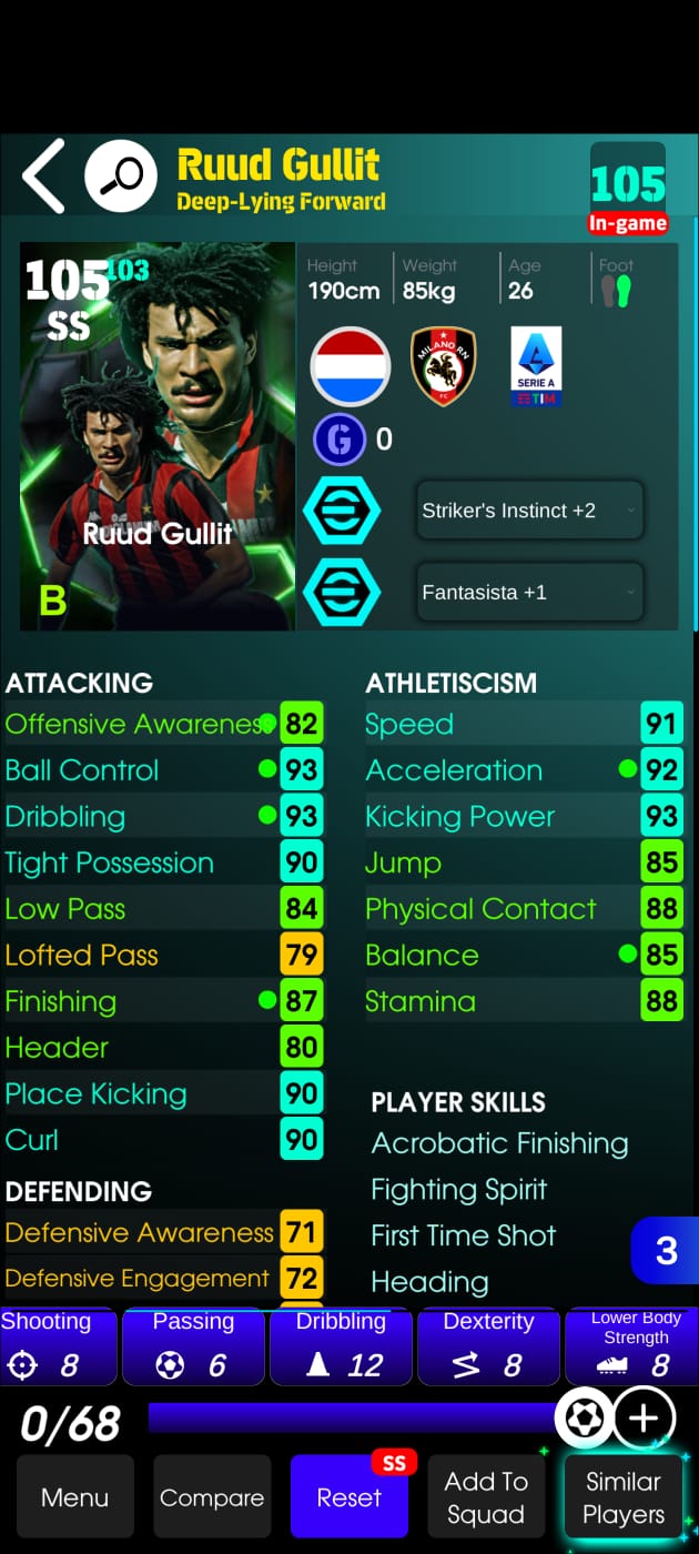 Ruud Gullit