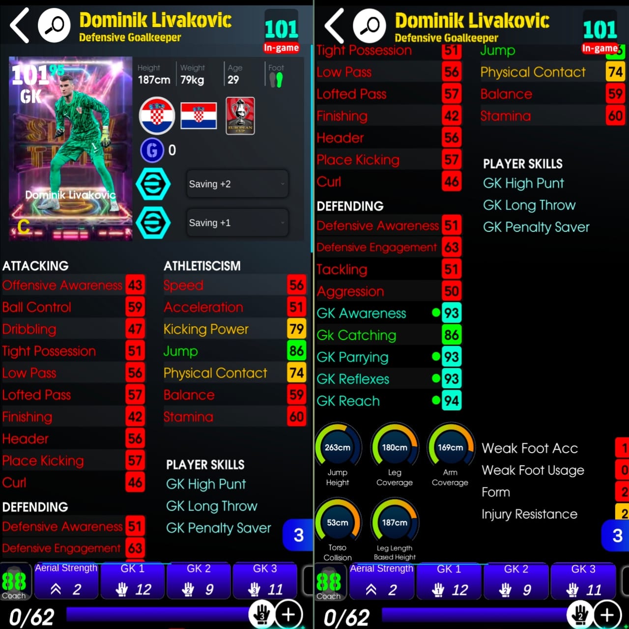 Dominik Livakovic