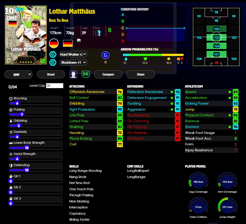 Lothar Matthäus