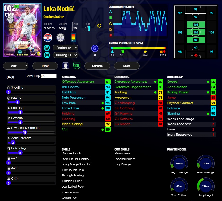 Luka Modric