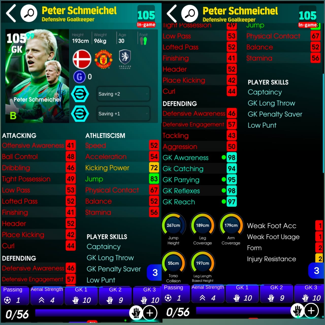 Peter Schmeichel