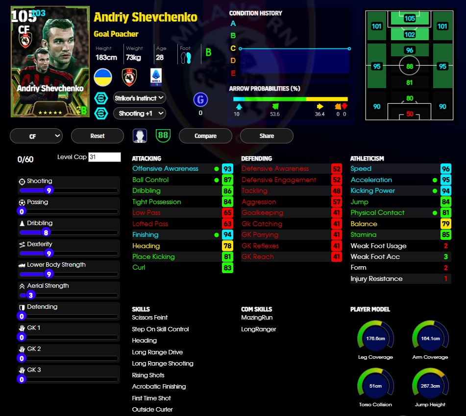 Andriy Shevchenko