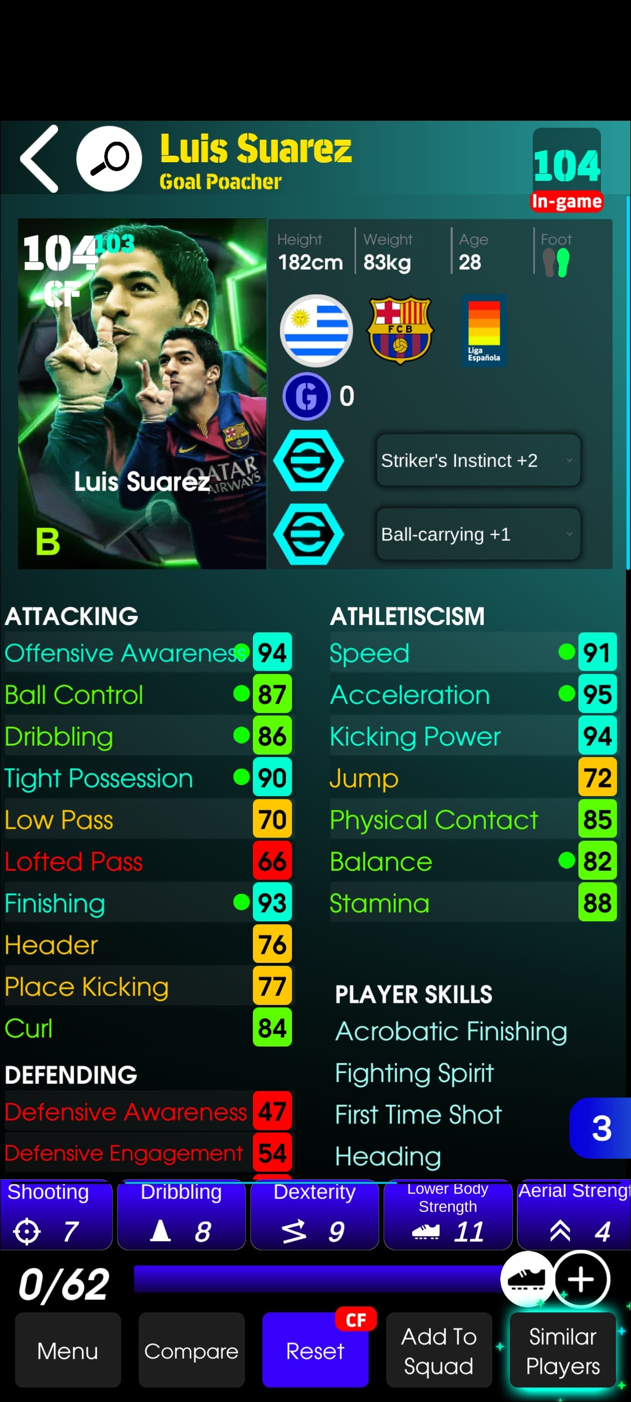Luis Suarez