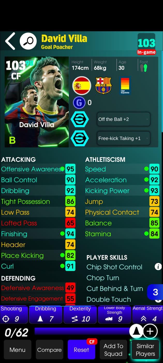 David Villa