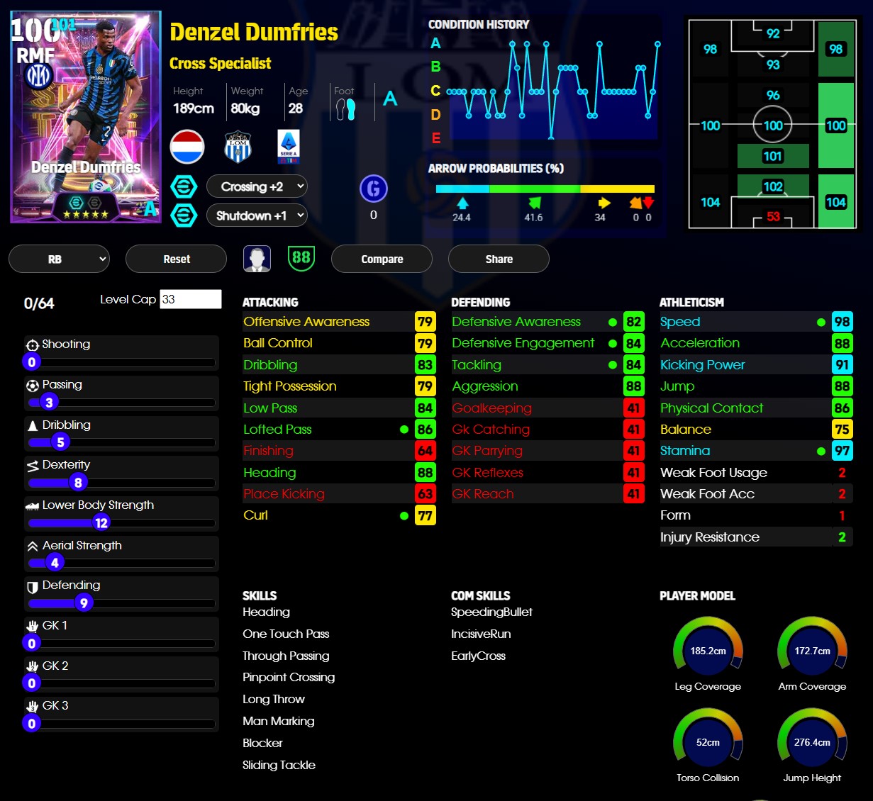 Denzel Dumfries