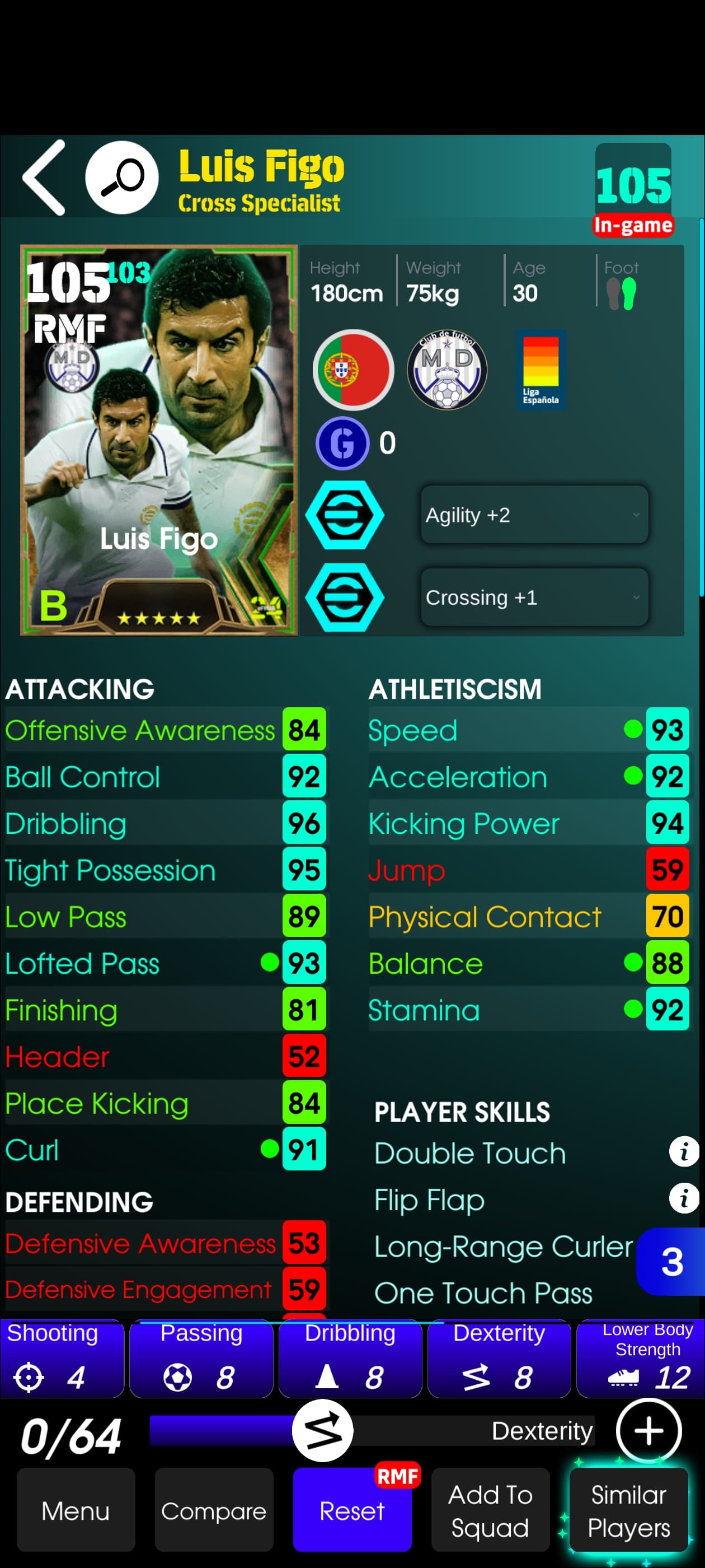 Luis Figo