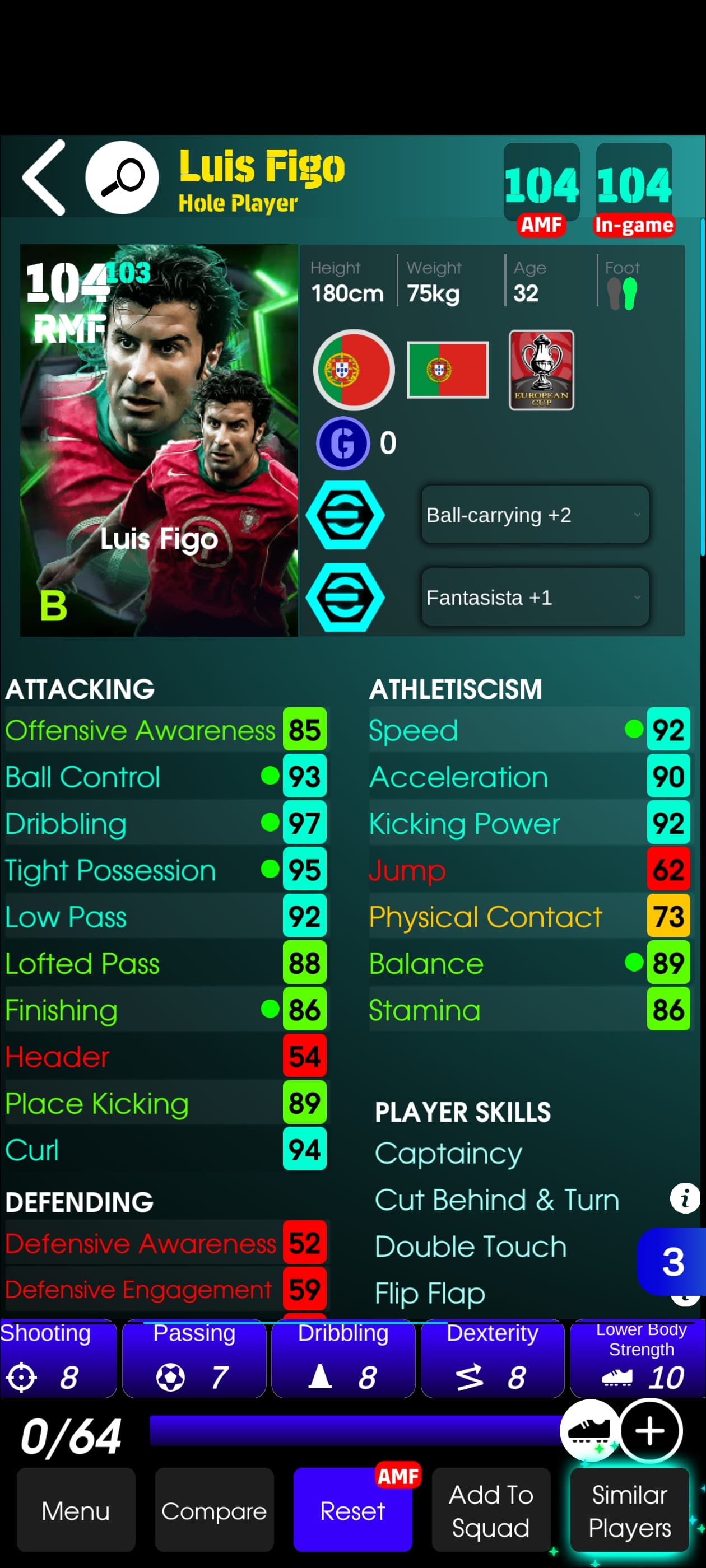 Luis Figo