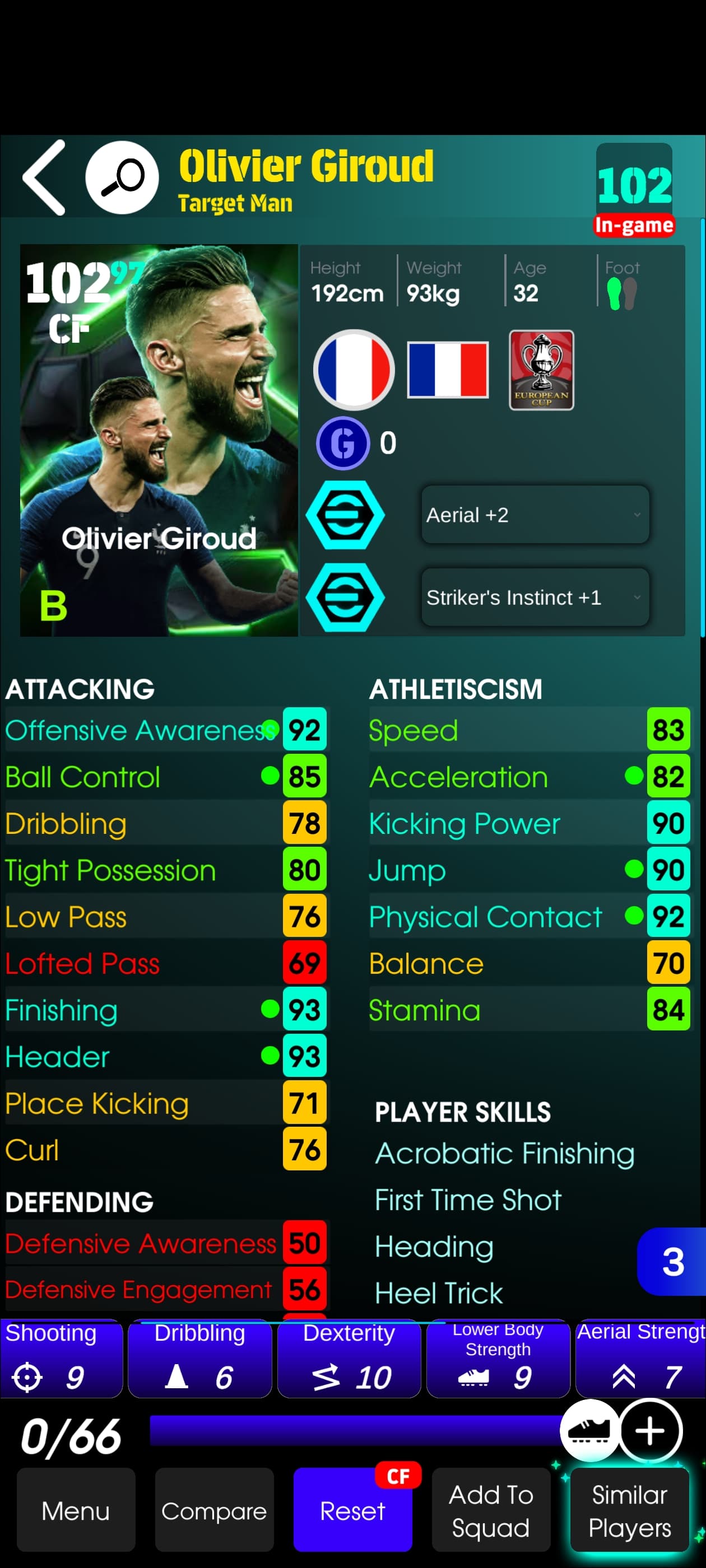 Olivier Giroud