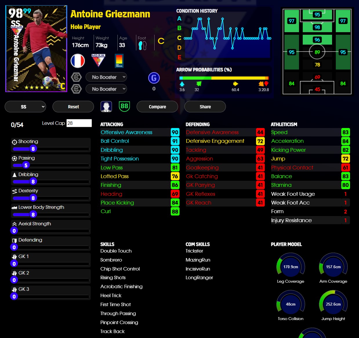 Antoine Griezmann