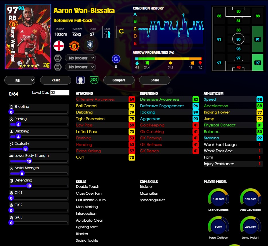 Aaron Wan-Bissaka