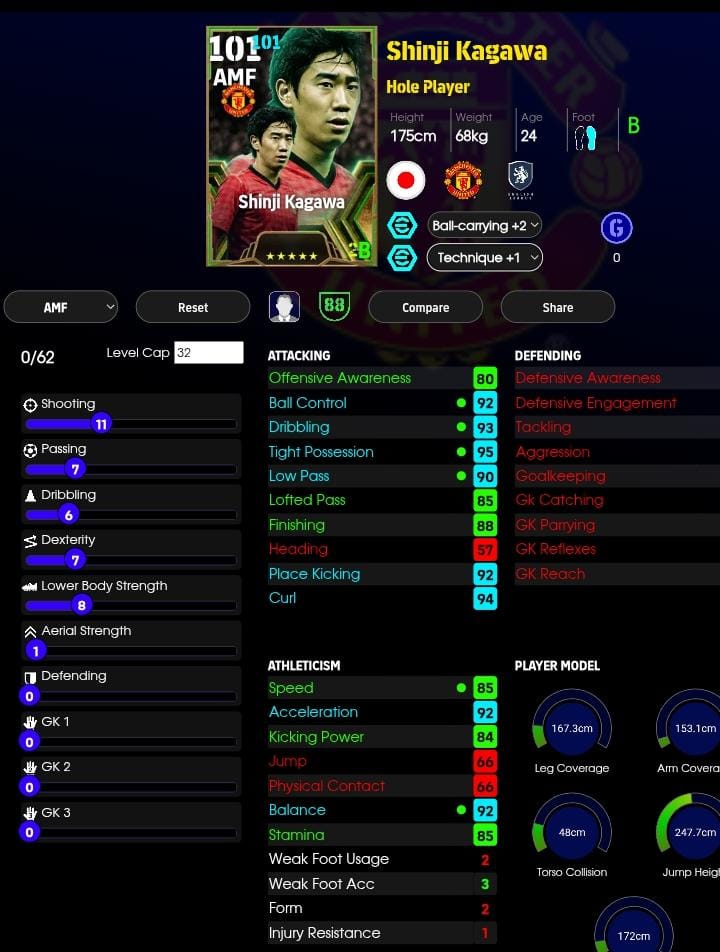 Shinji Kagawa
