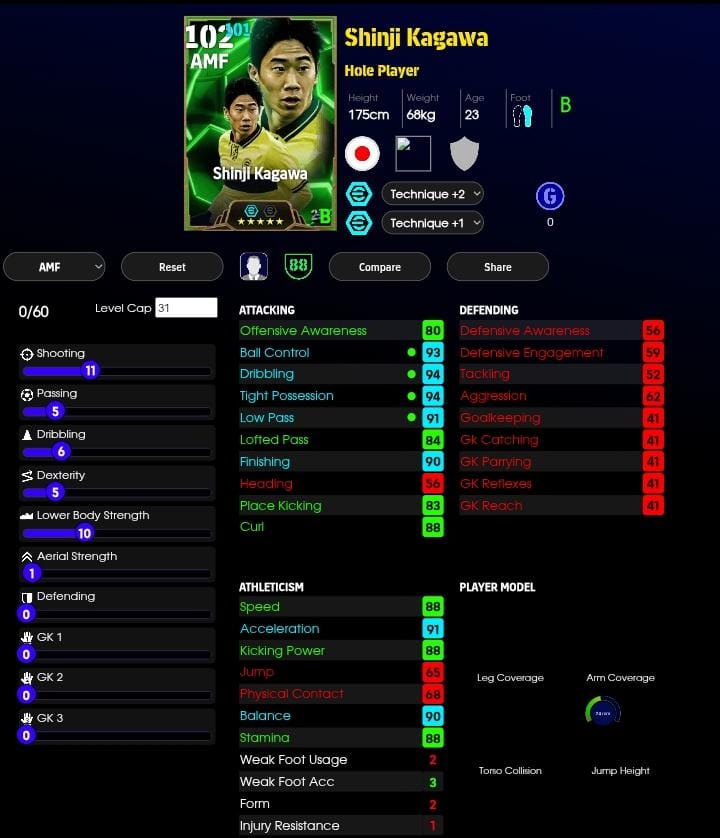 Shinji Kagawa