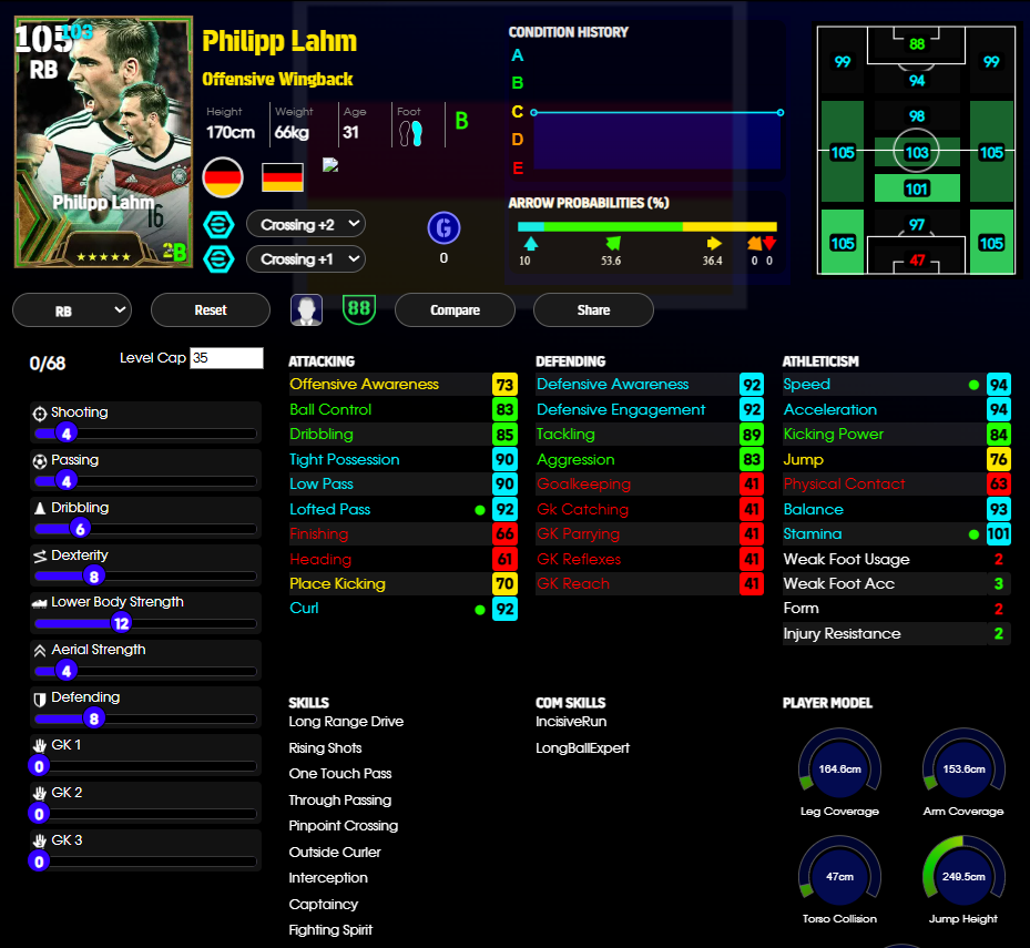 Philipp Lahm
