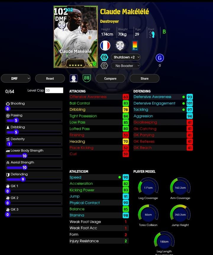 Claude Makelele