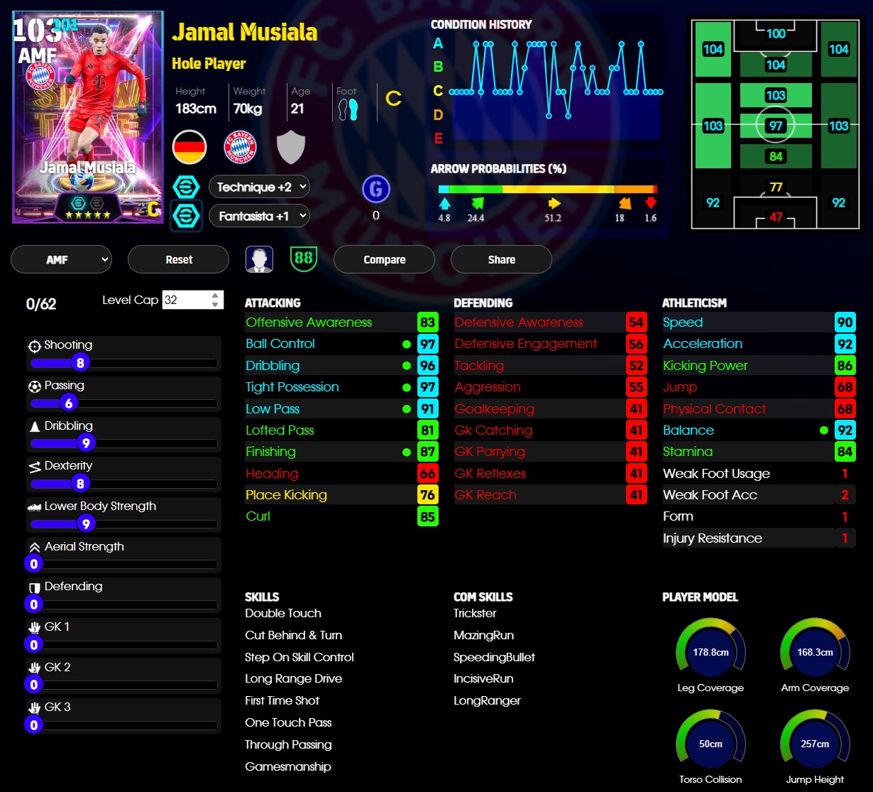 Jamal Musiala