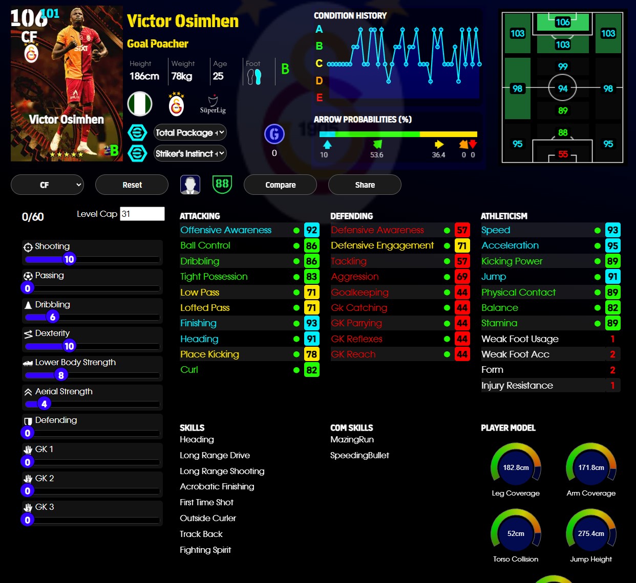 Victor Osimhen