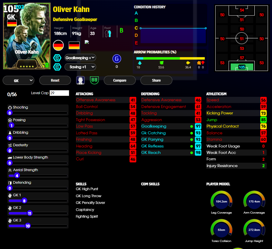 Oliver Kahn