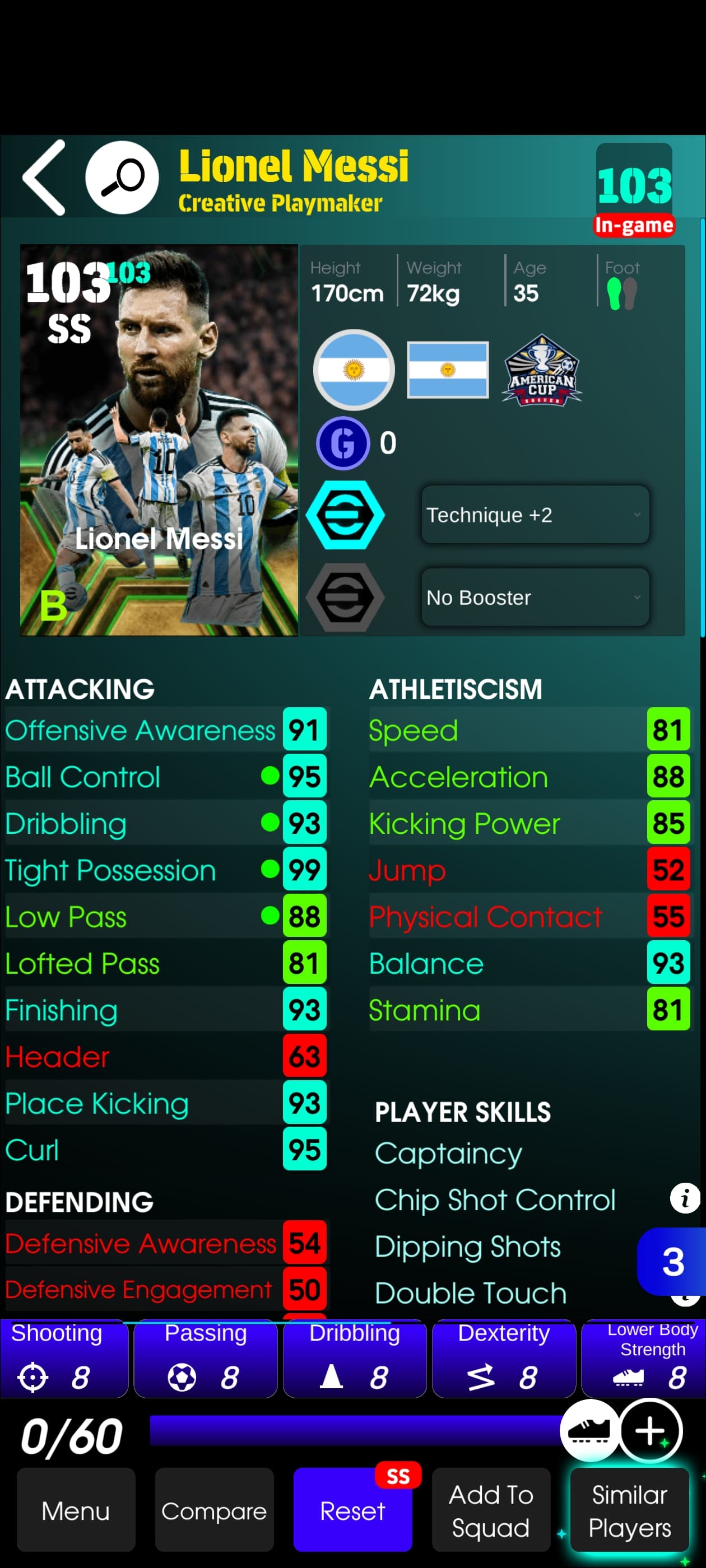 Lionel Messi