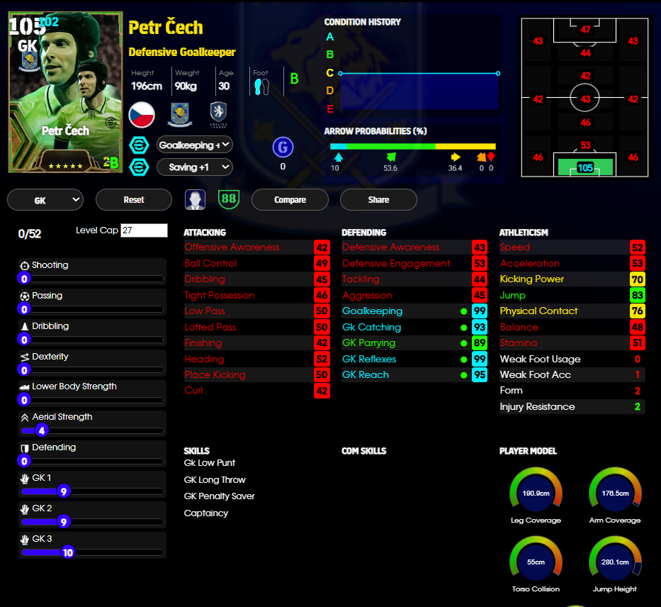 Petr Cech