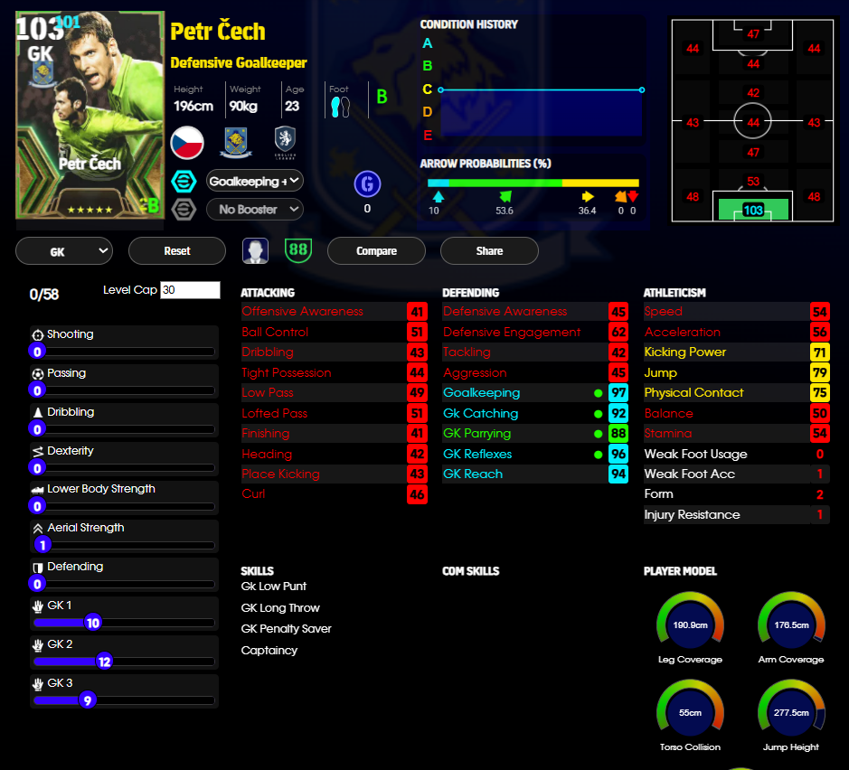 Petr Cech