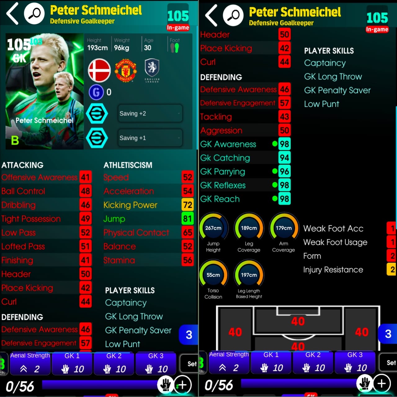 Peter Schmeichel