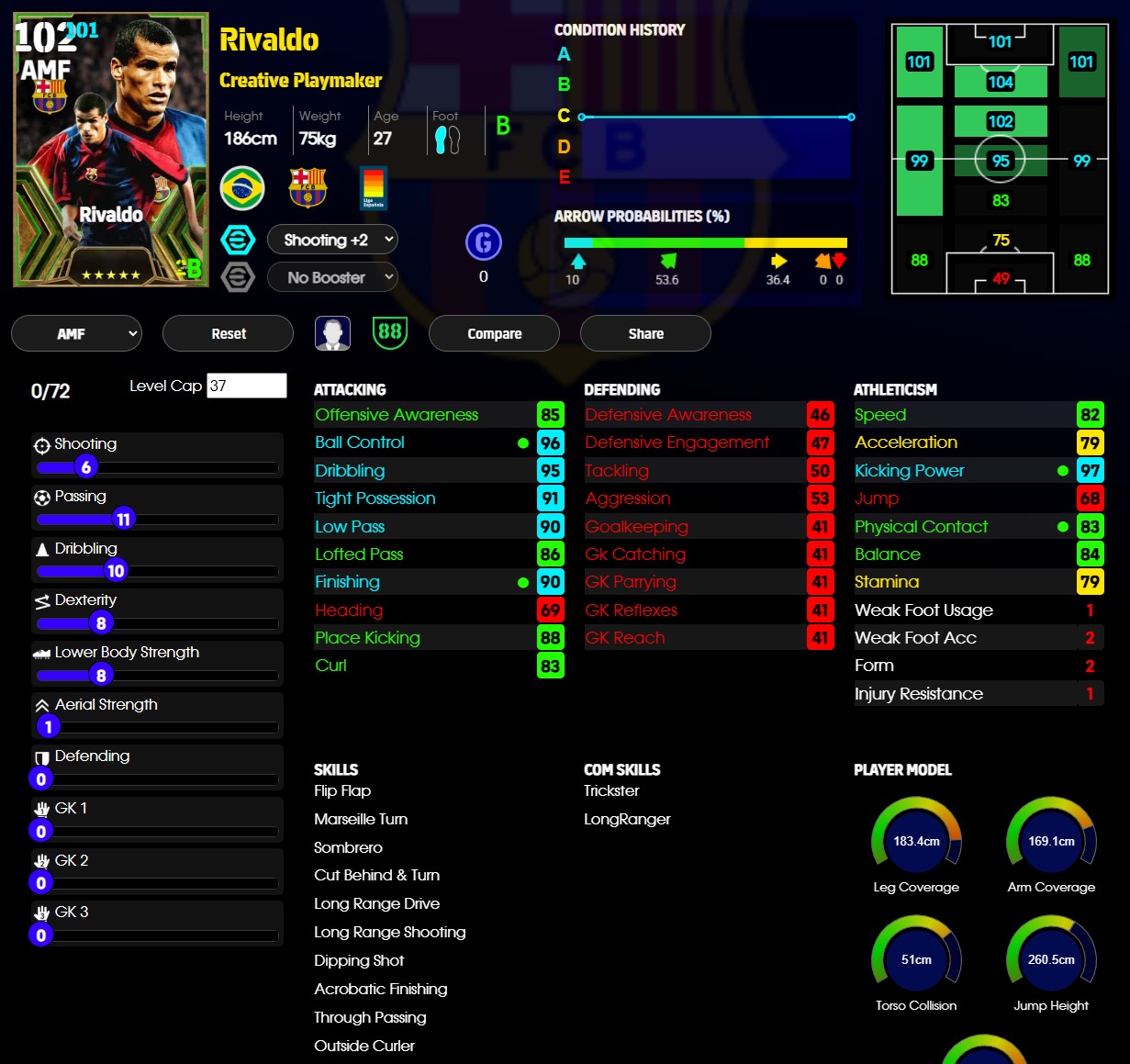 Rivaldo