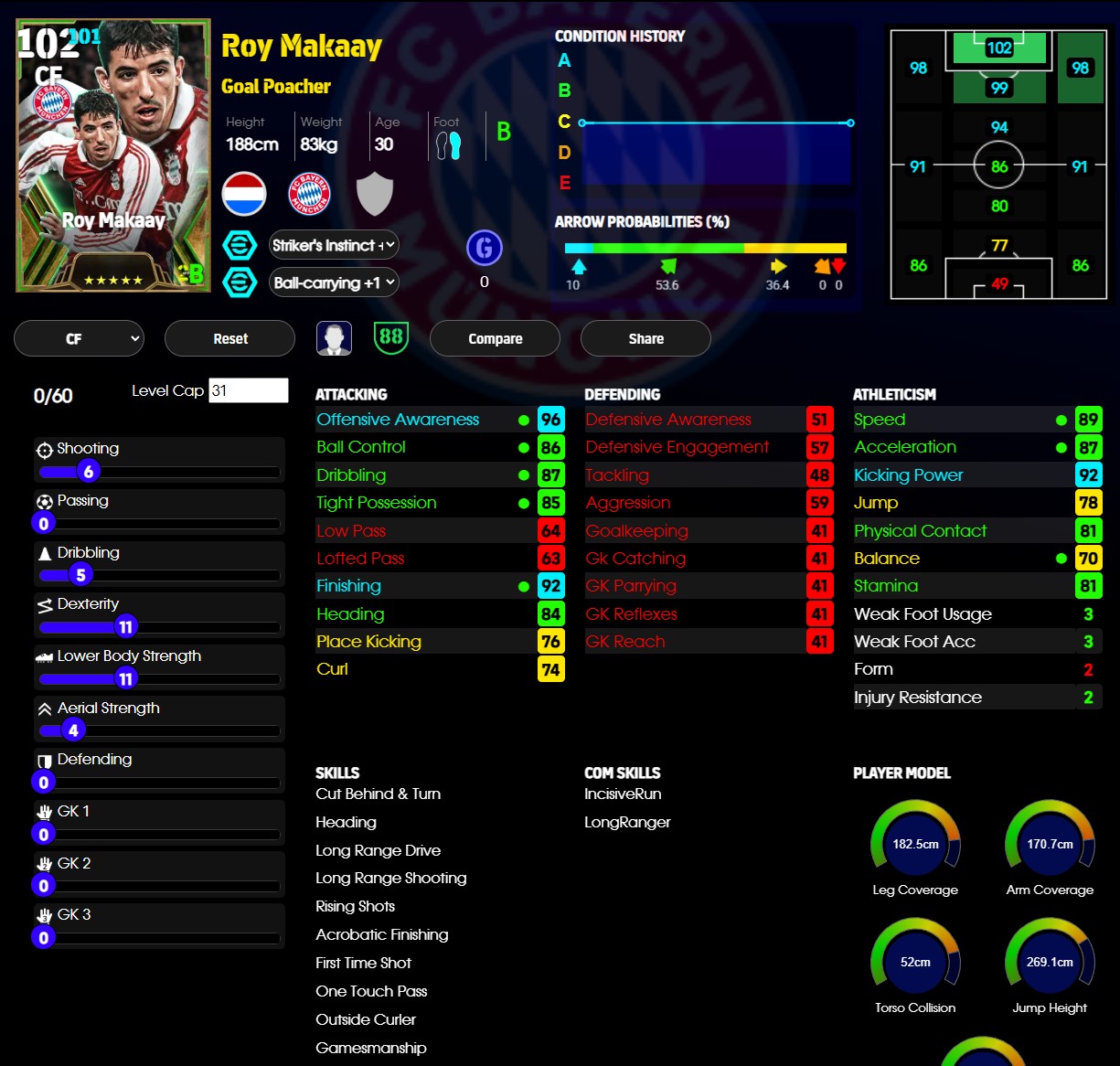Roy Makaay