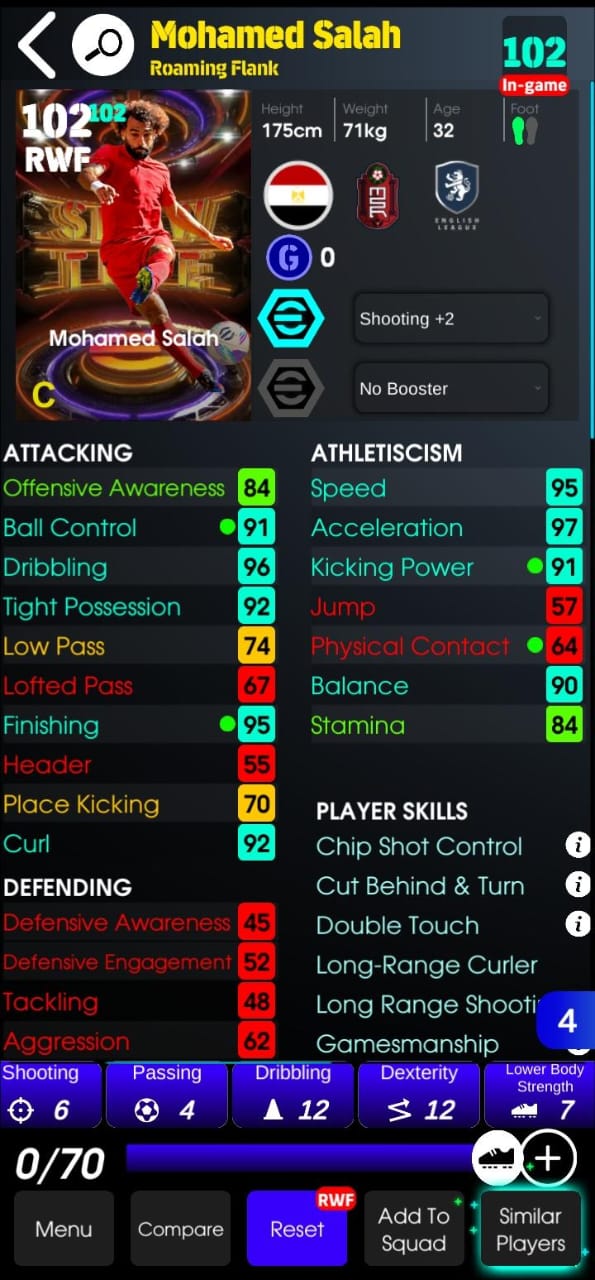 Mohamed Salah