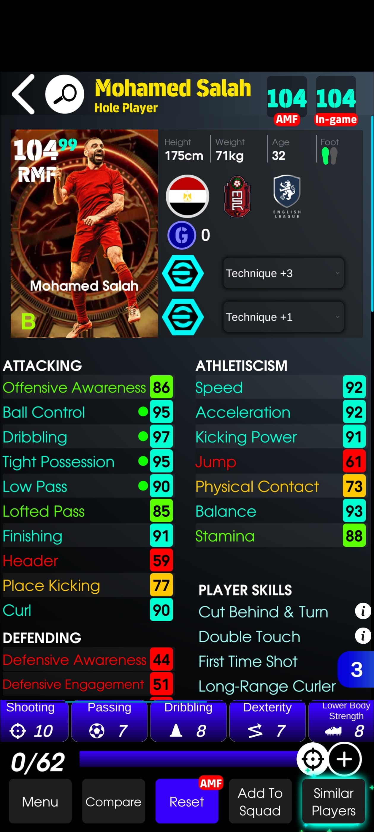 Mohamed Salah