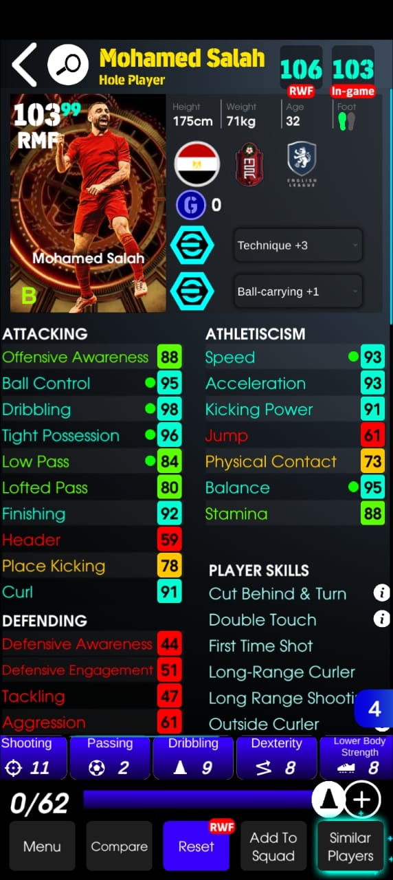 Mohamed Salah
