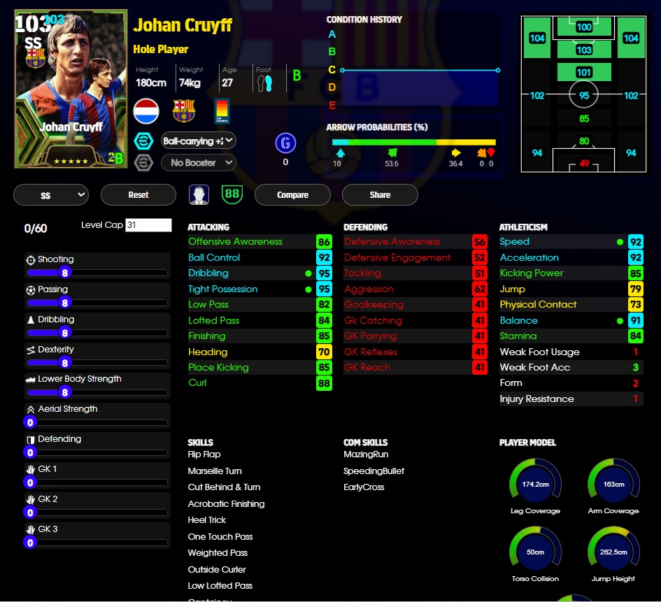 Johan Cruyff