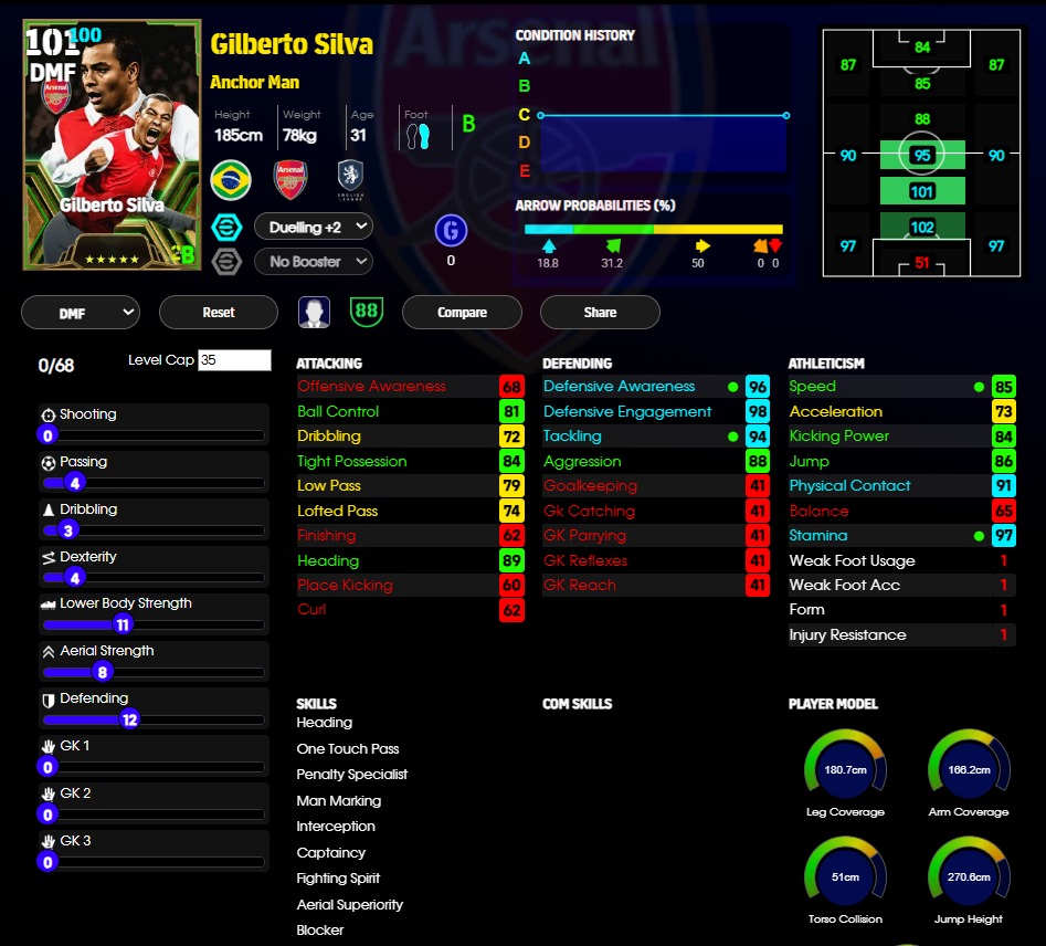 Gilberto Silva