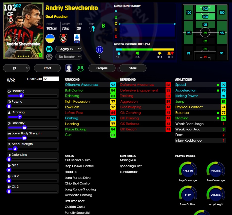 Andriy Shevchenko