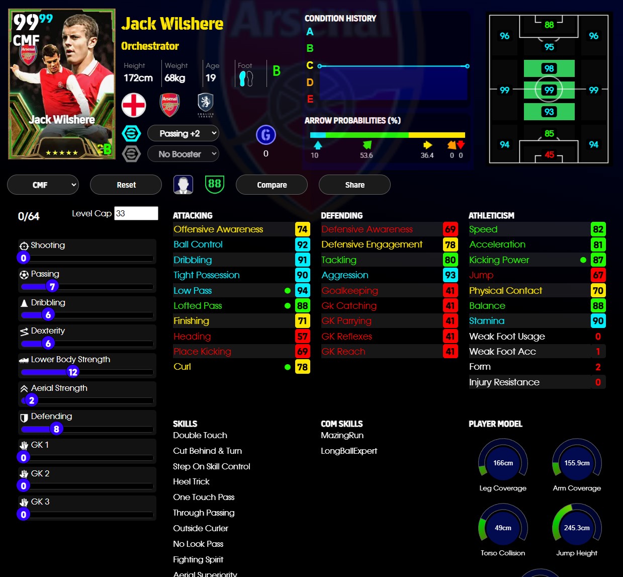 Jack Wilshere